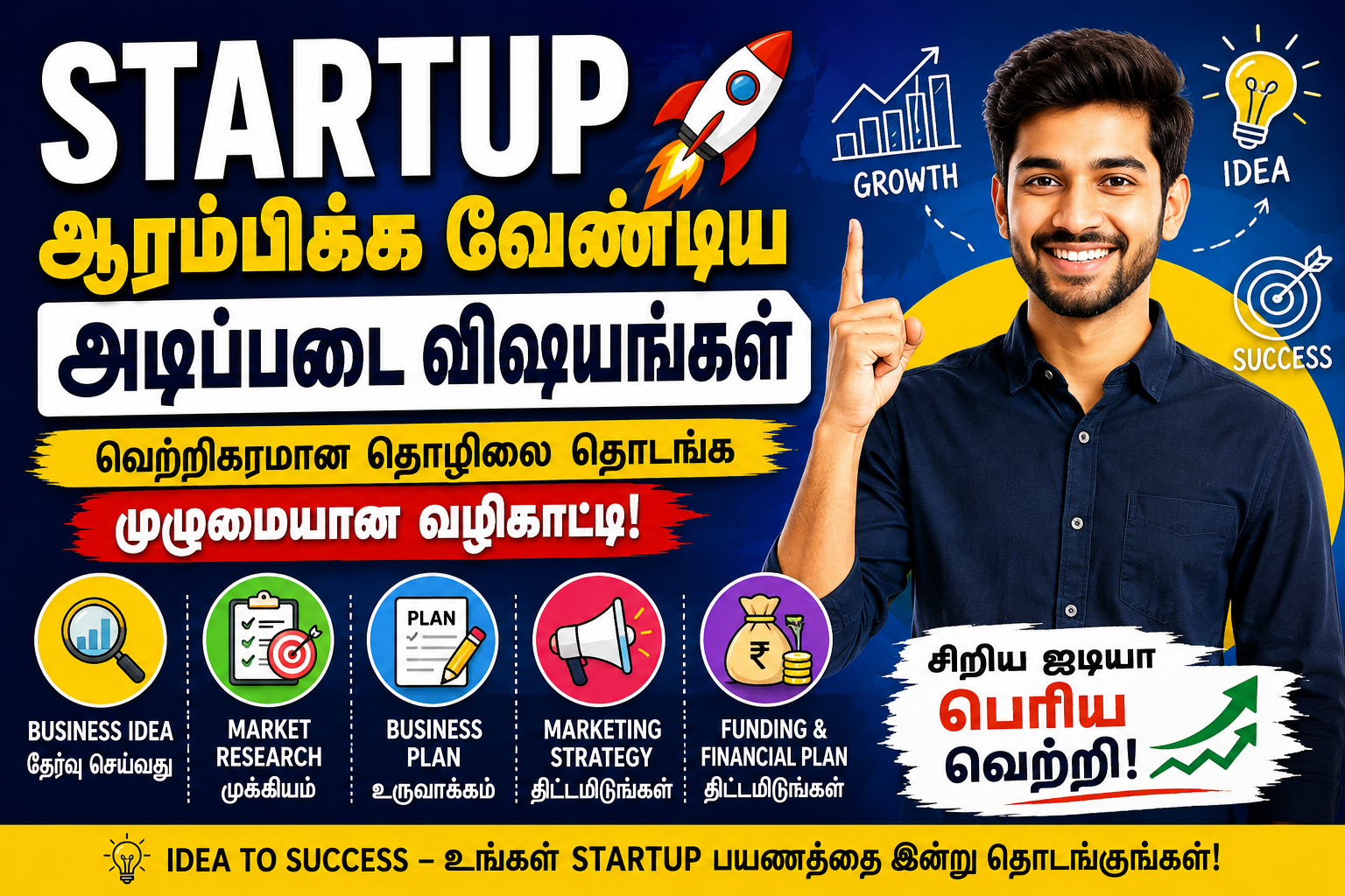 Startup ஆரம்பிக்க வேண்டிய அடிப்படை விஷயங்கள்