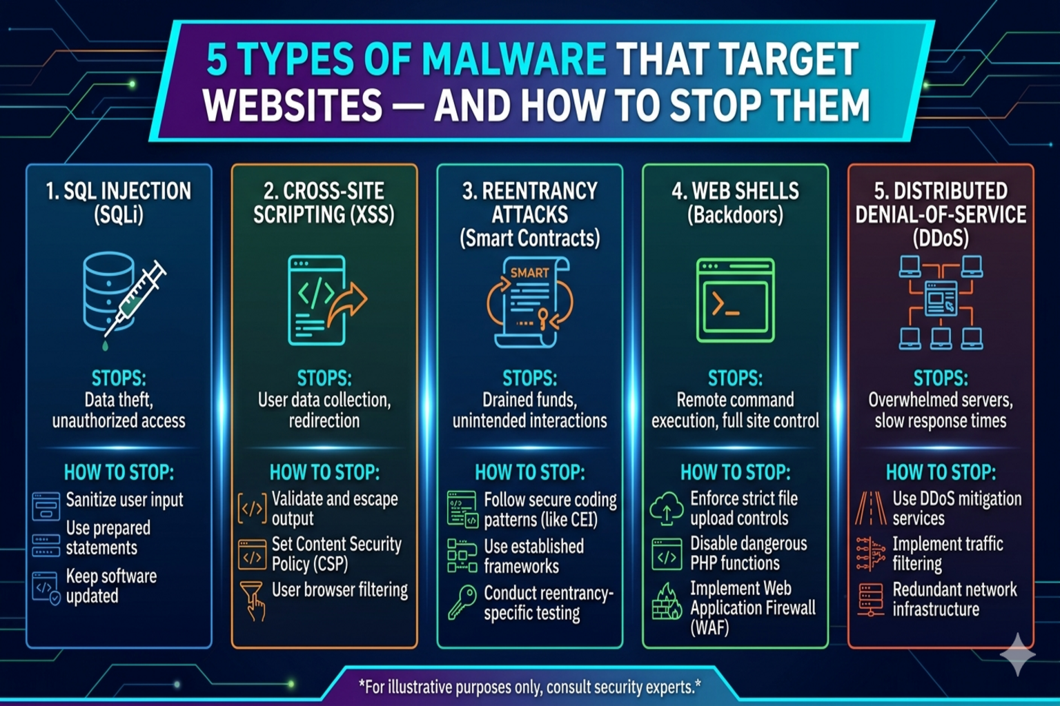 5 Types of Malware That Target Websites — And How to Stop Them