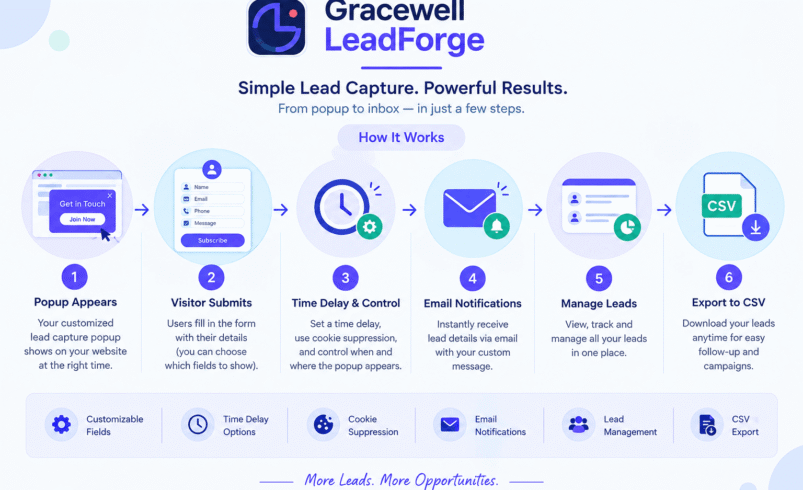 Free Lead Generation Plugin for WordPress